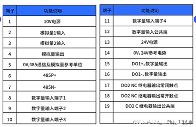 西门子V20变频器外部端子功能说明