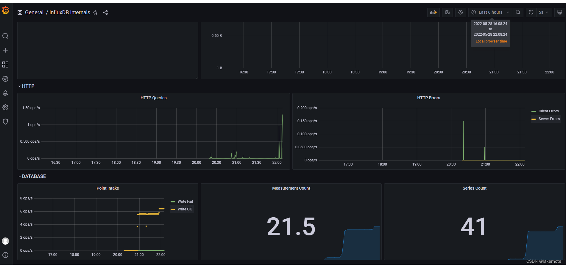 Spring Boot Actuator + InfluxDB + Grafana 指标监控入门篇_actuator监控influxdbCSDN博客
