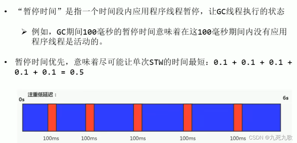 暂停时间