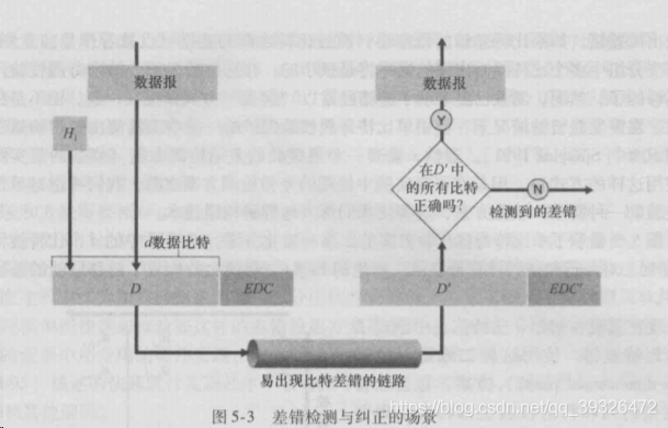 > [外链图片转存失败,源站可能有防盗链机制,建议将图片保存下来直接上传(img-YUthytk7-1644036127092)(F:\StudyNotepad\img\watermark,type_ZmFuZ3poZW5naGVpdGk,shadow_10,text_aHR0cHM6Ly9ibG9nLmNzZG4ubmV0L3FxXzM5MzI2NDcy,size_16,color_FFFFFF,t_70-163767361073114)]
