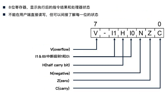 条件码寄存器可以手动设置吗_条件码寄存器「建议收藏」