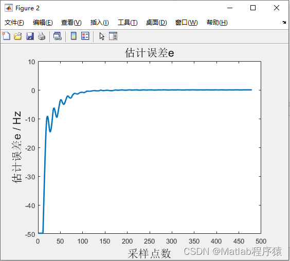 【MATLAB源码-第35期】matlab基于lms算法的陷波器仿真，估计误差，估计频率。