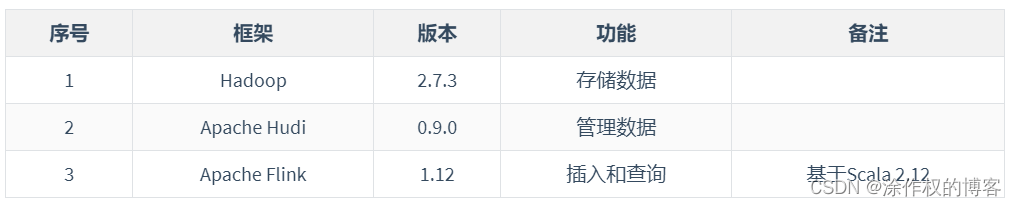 여기에 이미지 설명을 삽입하세요