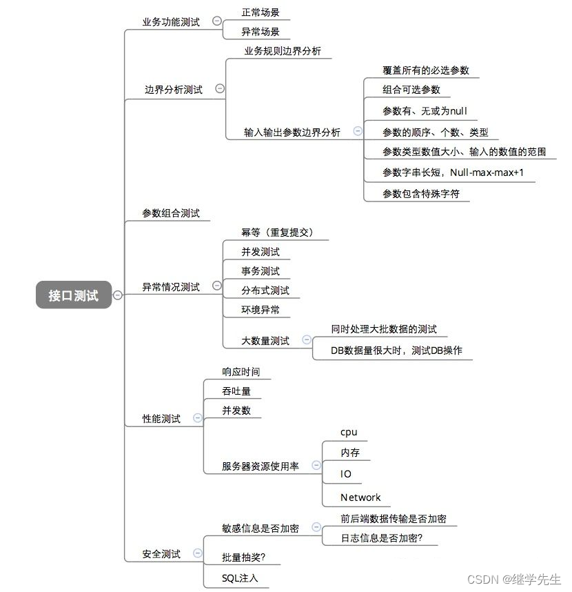 【N年测试总结】测试的分类