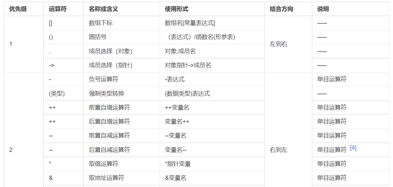 [外链图片转存失败,源站可能有防盗链机制,建议将图片保存下来直接上传(img-1yWEolgK-1664594446673)(C:\Users\Cherish\AppData\Roaming\Typora\typora-user-images\image-20221001101941177.png)]