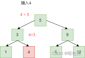 请添加图片描述