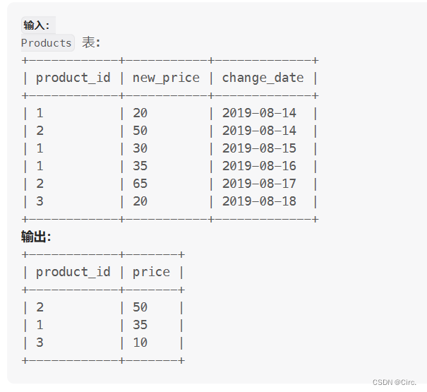 深入理解 SQL：从基本查询到高级聚合