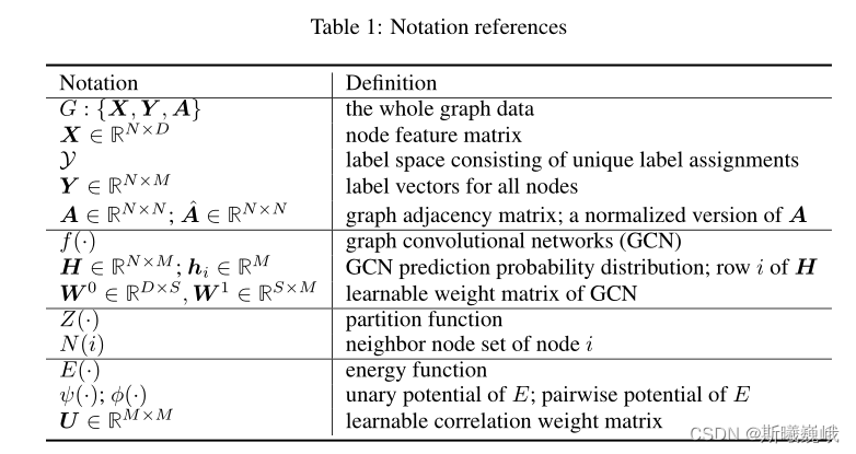 CGNF_Notation