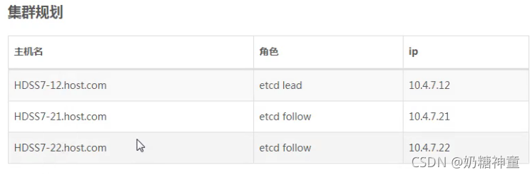 [外链图片转存失败,源站可能有防盗链机制,建议将图片保存下来直接上传(img-d028oD5L-1630113298442)(_md_images/image-20201212173937993.png)]