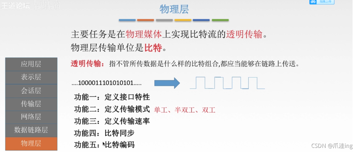 [外链图片转存失败,源站可能有防盗链机制,建议将图片保存下来直接上传(img-B3hlAL64-1635671459977)(计算机网络.assets/image-20211031155546239.png)]