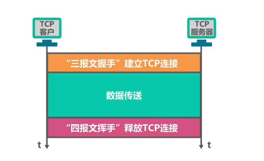 深入浅出TCP三次握手 （多图详解）[通俗易懂]