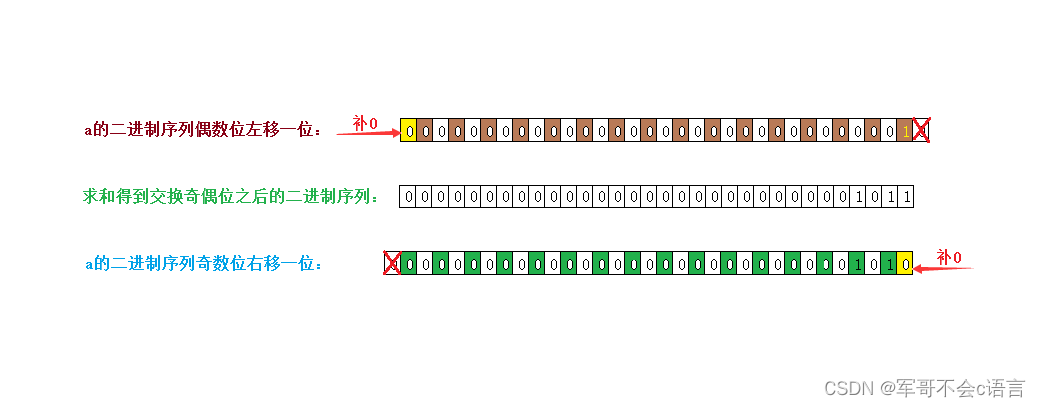 交换一个整数二进制位的奇数位和偶数位