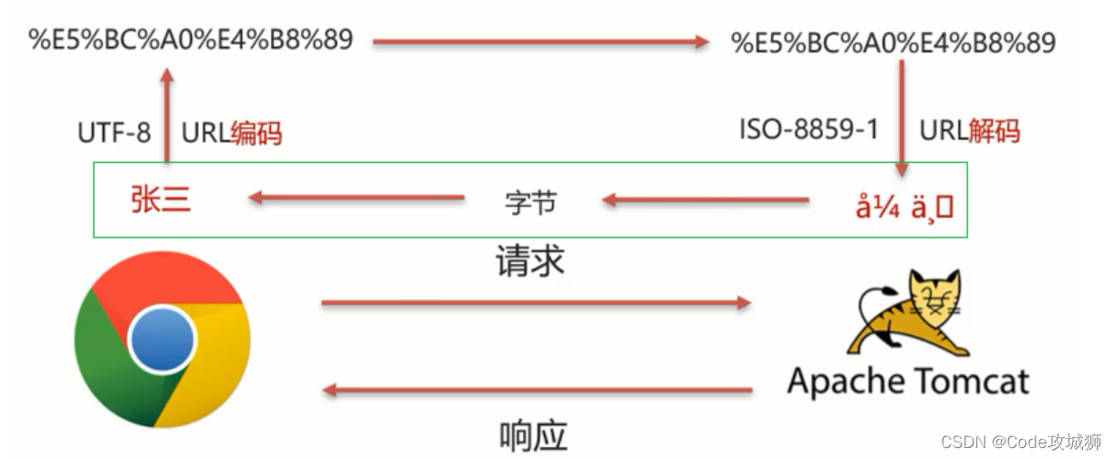 [外链图片转存失败,源站可能有防盗链机制,建议将图片保存下来直接上传(img-OrpNG8Qu-1642599677138)(assets/1628846824194.png)]