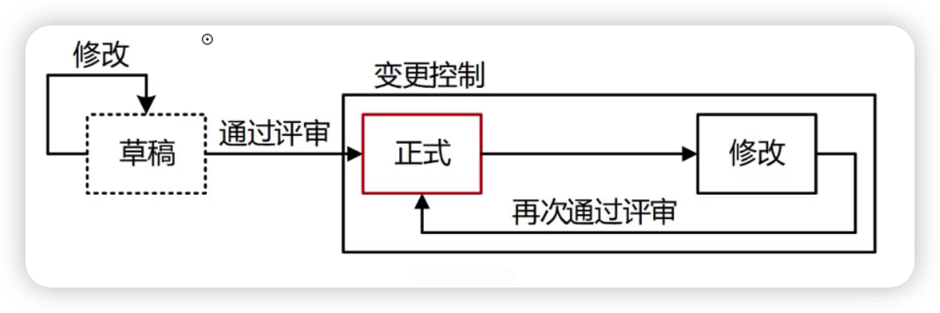 系统架构设计师-项目管理