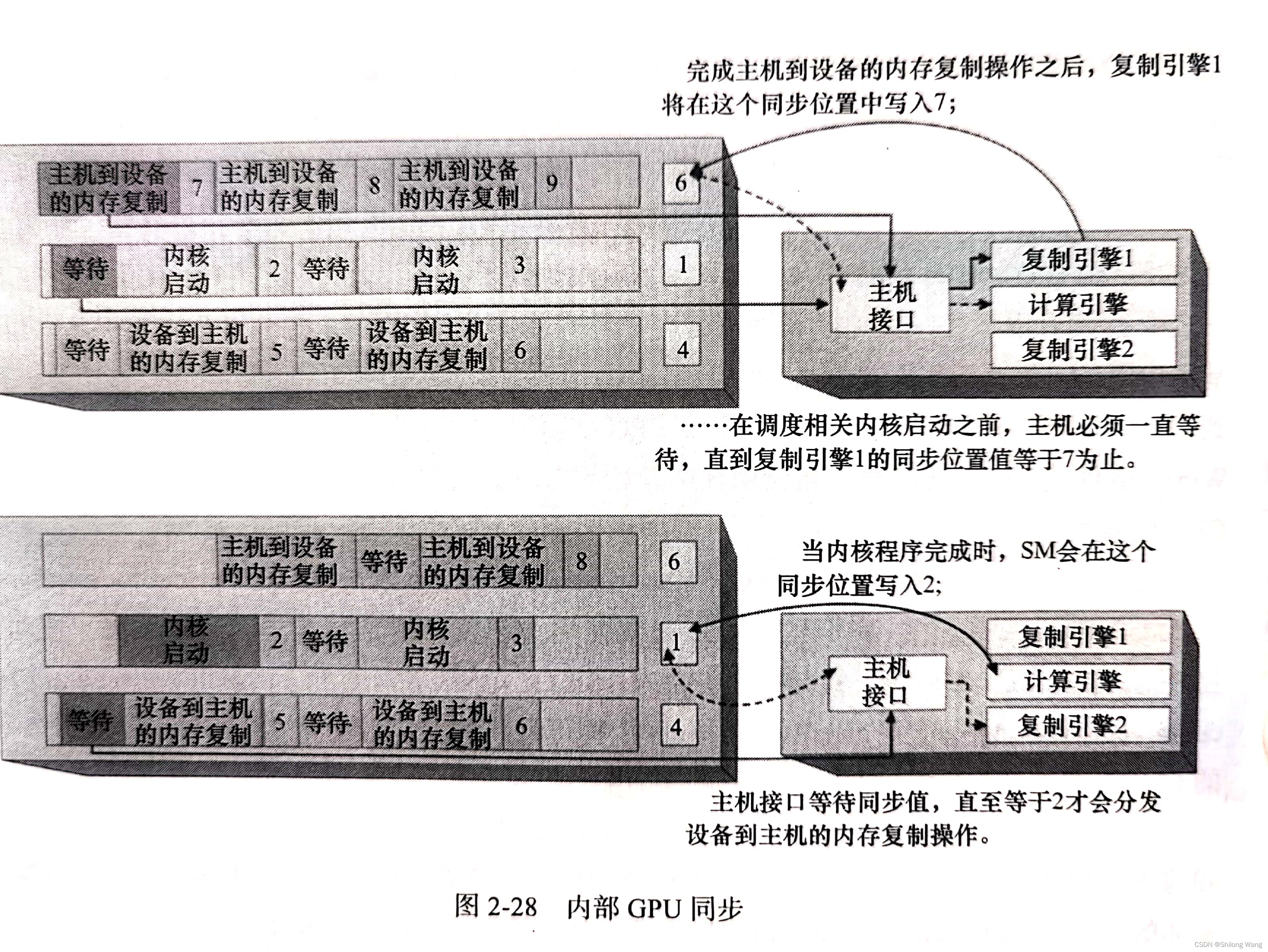 GPU异构计算基础知识