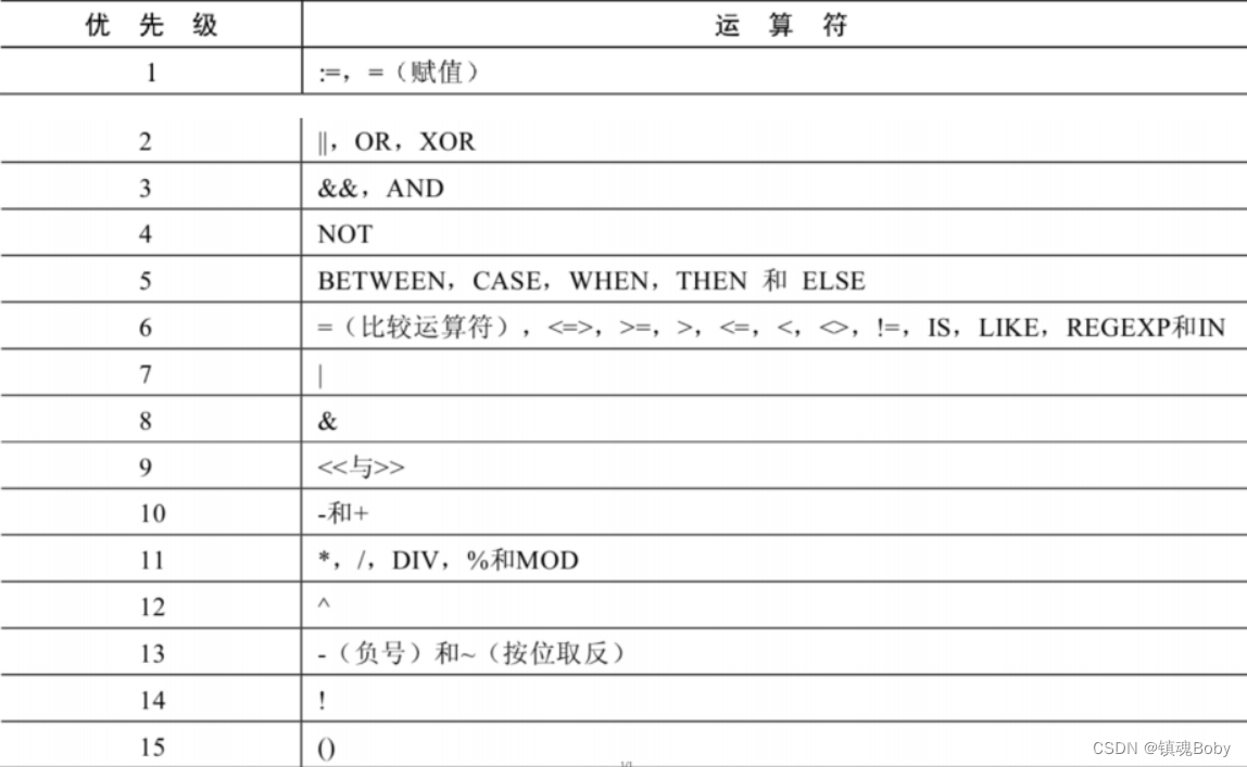 1-48-mysql-基础篇-DML-select