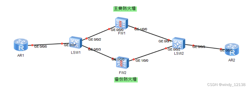 防火墙的策略_防火墙怎么加策略