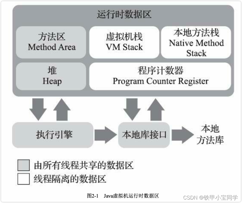 [外链图片转存失败,源站可能有防盗链机制,建议将图片保存下来直接上传(img-1eB9PG6R-1672412273163)(/Users/tiejiaxiaobao/Library/Application Support/typora-user-images/image-20221221192016493.png)]