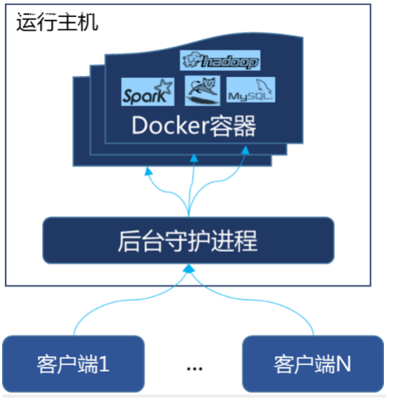 输入图片说明