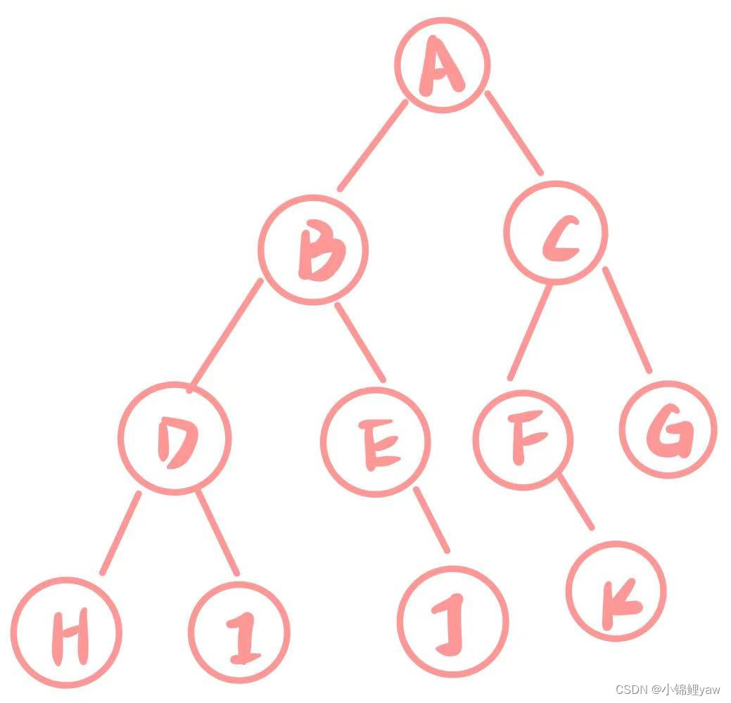 【数据结构】二叉树的遍历以及基本操作
