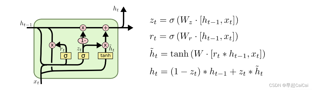 LSTM-理解 Part-3（LSTM Networks）