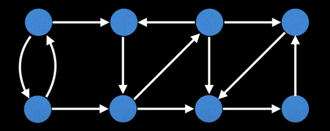 Directed graph example