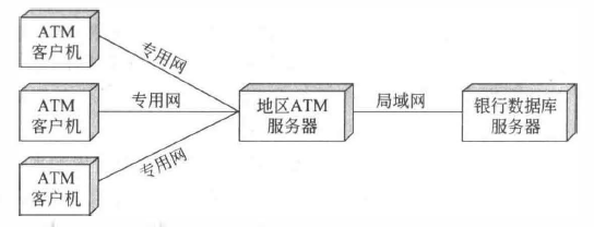 一个UML的例子