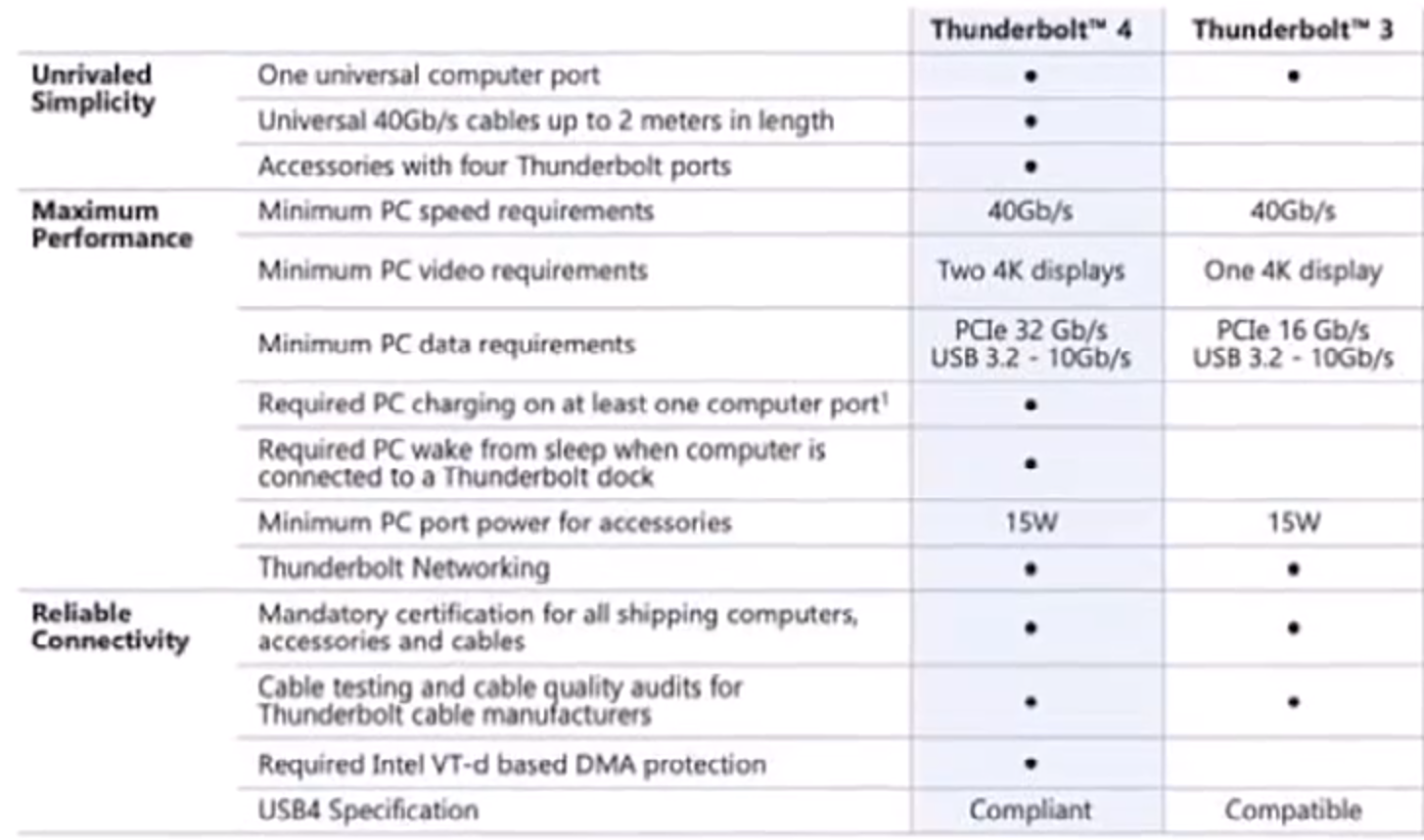 Thunderbolt雷电接口