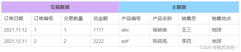 一文理解主数据和参考数据-CSDN博客