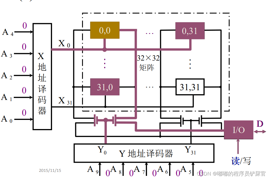 在这里插入图片描述 在这里插入图片描述