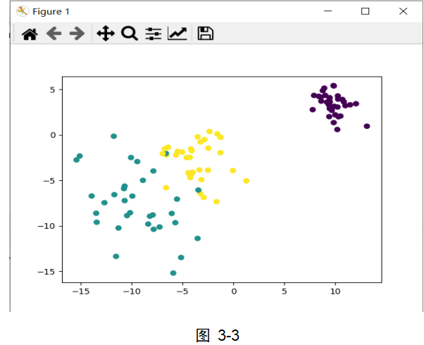Spectral clustering（谱聚类）算法的实现