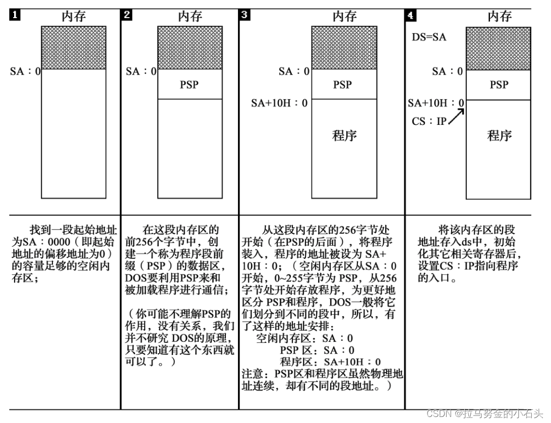 EXE文件中程序的加载过程