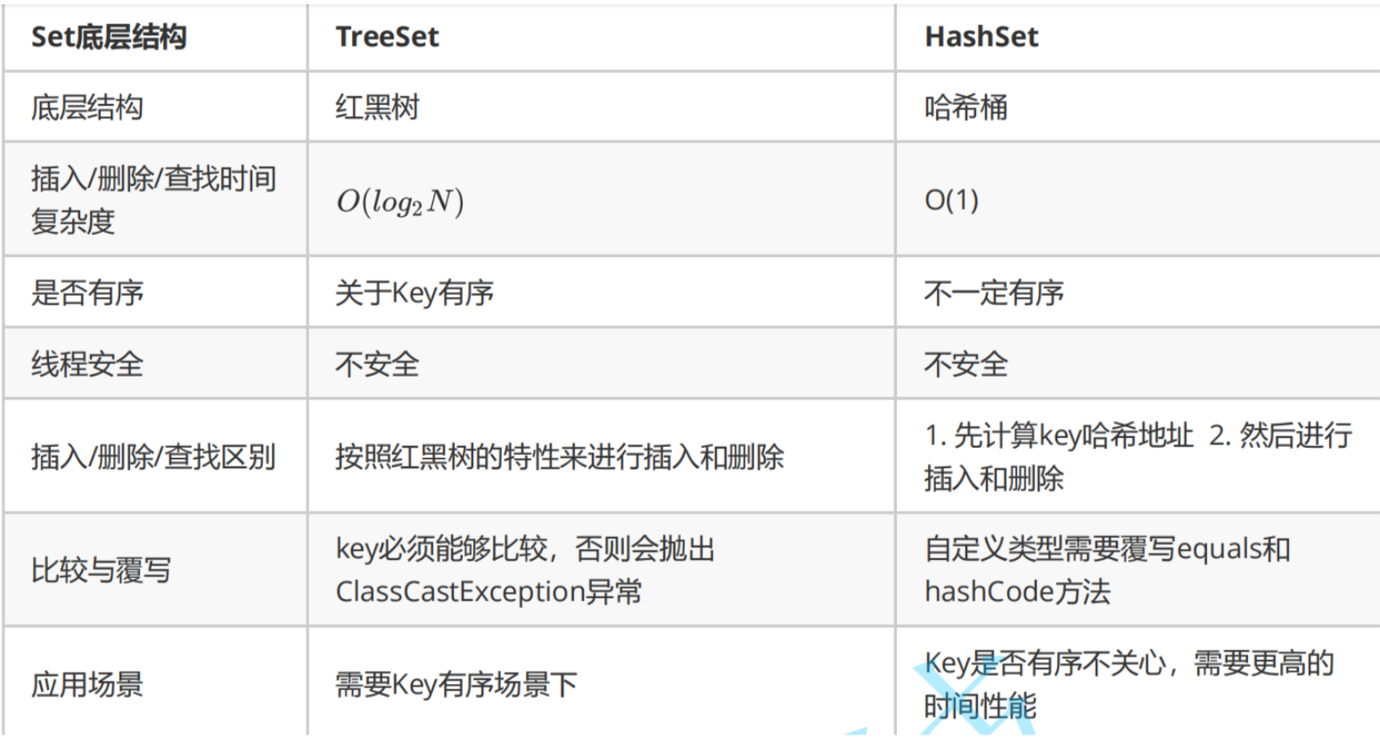 Java集合常用方法及总结