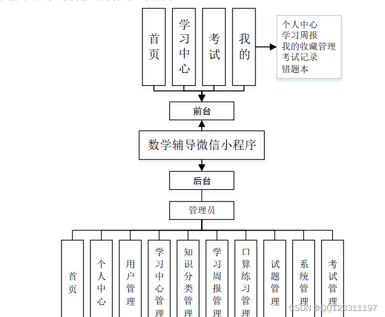 请添加图片描述