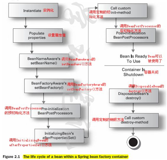 [外链图片转存失败,源站可能有防盗链机制,建议将图片保存下来直接上传(img-33daV6Ir-1642898750299)(https://img-community.csdnimg.cn/images/bf12272e473447a2873fbbff24def2d2.png "#left")]