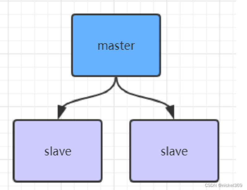 Redis持久化说明及其单台Linux服务器搭建Redis集群架构