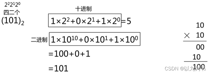 请添加图片描述