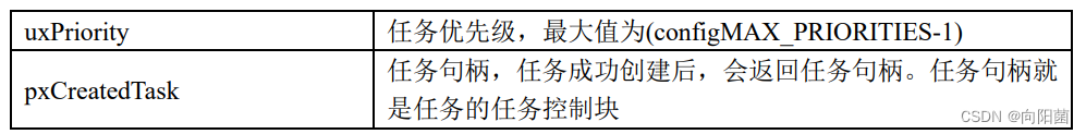 FreeRTOS 任务相关 API 函数