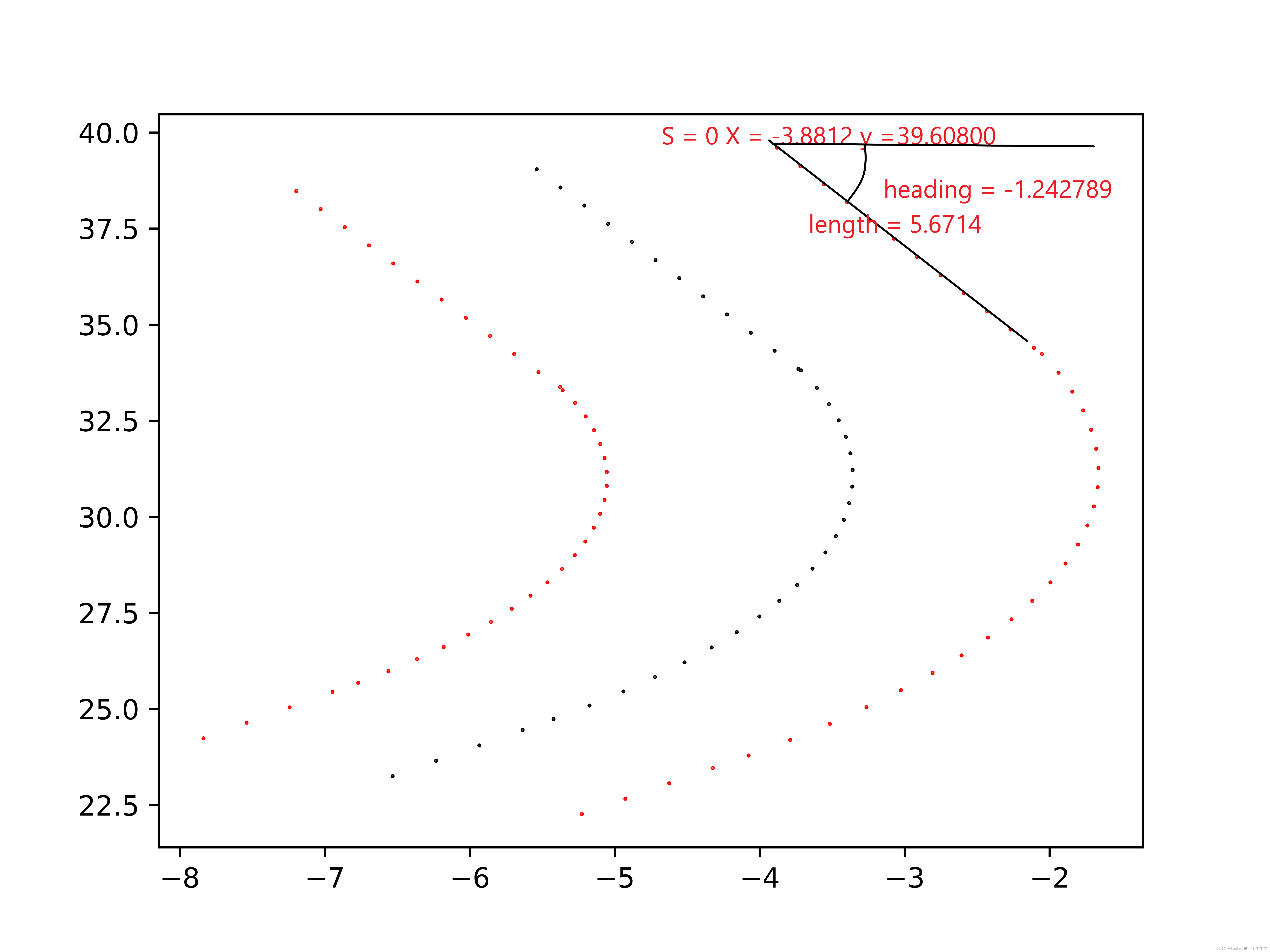 OpenDrive格式高精度地图详细解析及其使用(1.栅格地图、OpenDrive坐标系以及参考线介绍)-CSDN博客