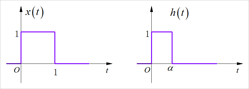 ▲ 图1.1.4 两个信号的の波形