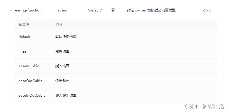 微信小程序图片流动动画效果(附代码,图)
