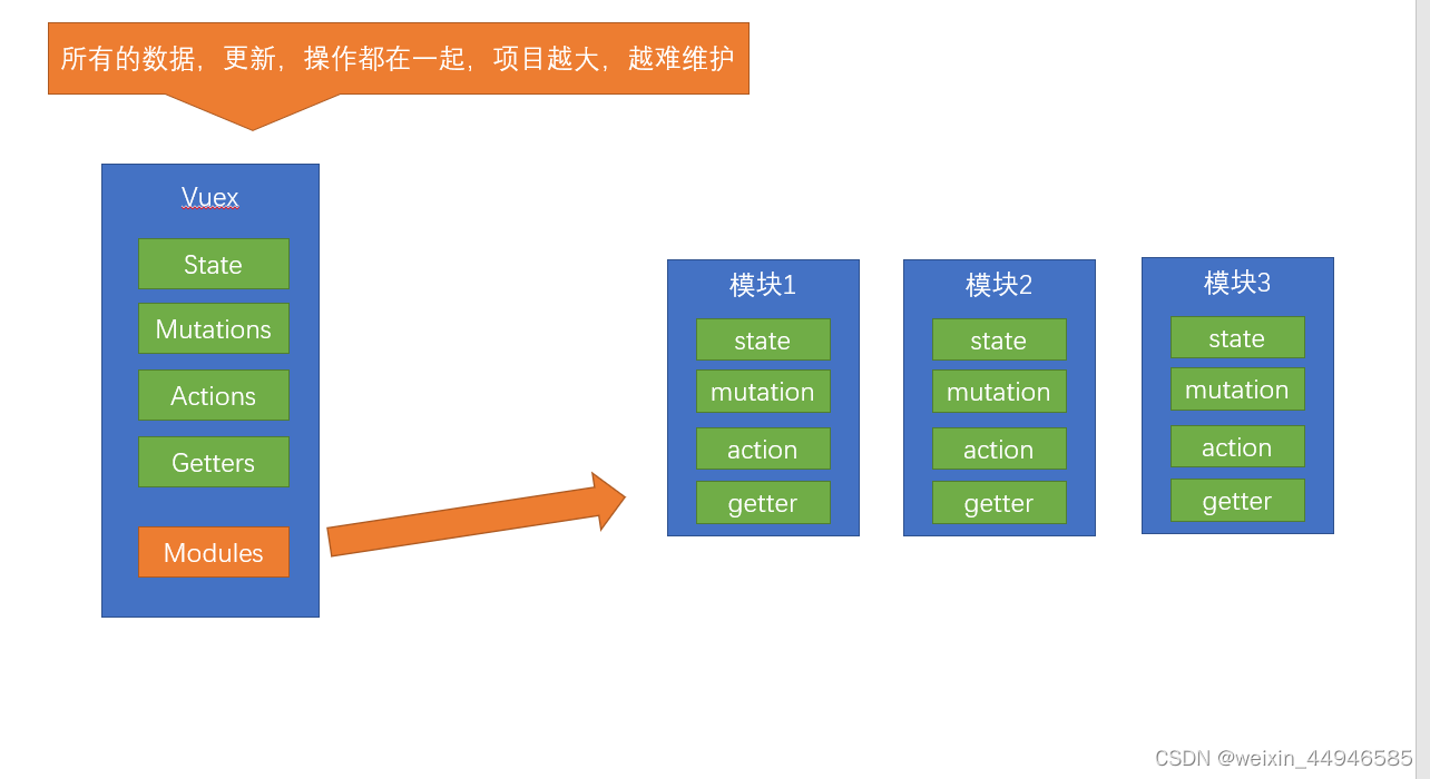 [外链图片转存失败,源站可能有防盗链机制,建议将图片保存下来直接上传(img-O4zEH0IH-1662304500594)(D:\Download\HR-saas中台管理项目资料\讲义\assets\image-20200904155846709.png)]