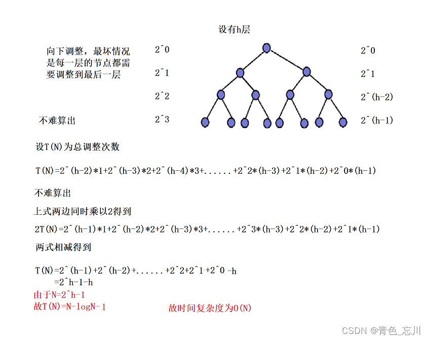 【数据结构】第十站：堆与堆排序