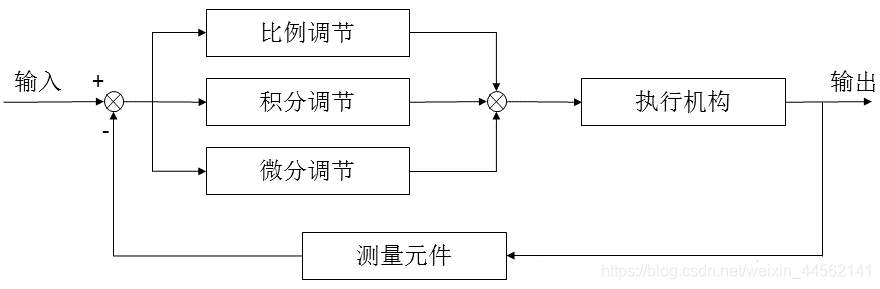 PID控制