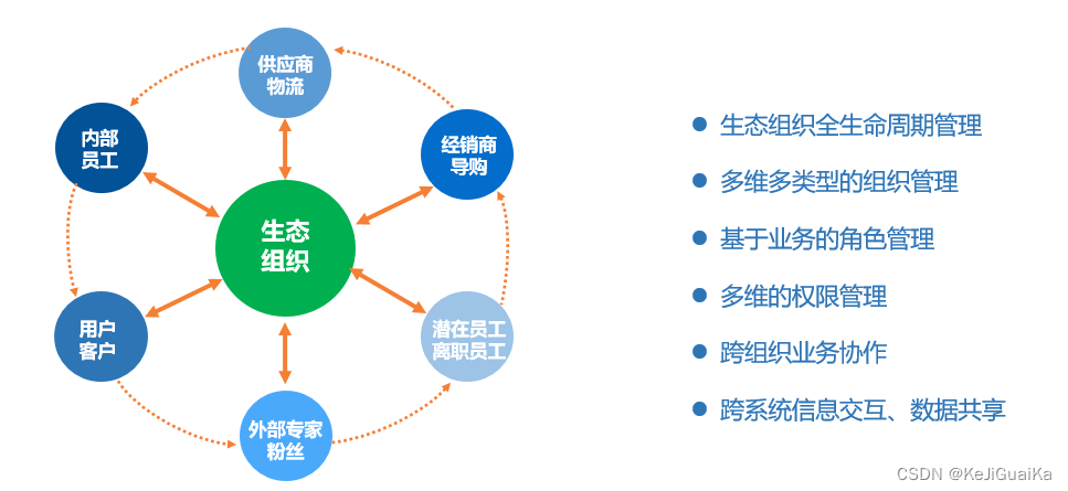 蓝凌生态OA，重新定义中大型企业数字化办公