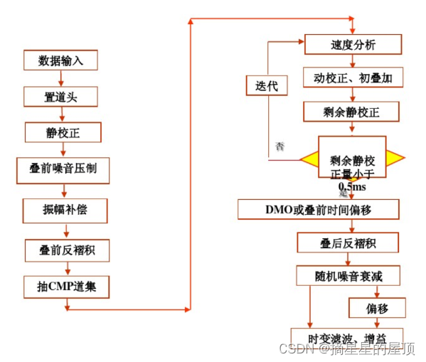 （一）地球物理勘探与地震勘探