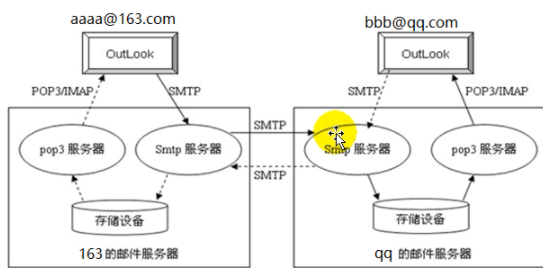 c# 验证码_163邮箱登录注册 (https://mushiming.com/)  第1张