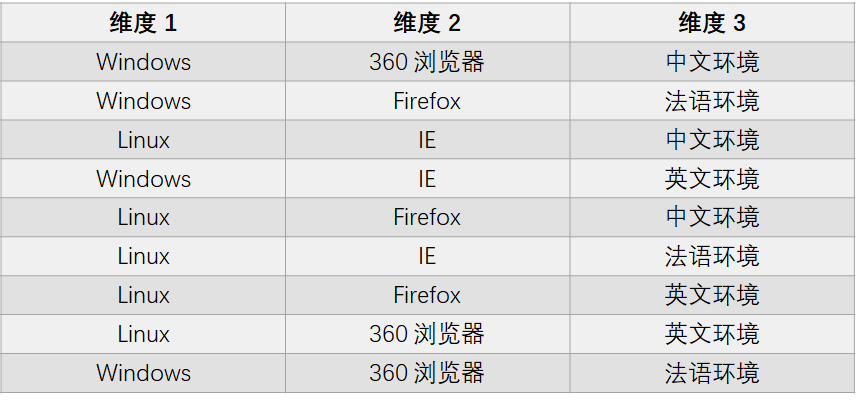 软件测试-黑盒测试
