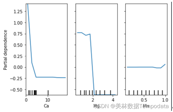 大数据分析数据处理