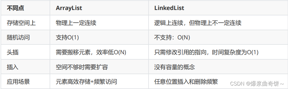 数据结构—LinkedList与链表